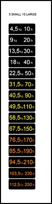 WEIGHT STACK NUMBERS FOR GENESIS MACHINES [ 4.5kg to112kg ]-0